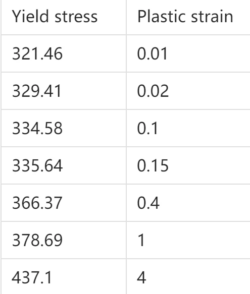 abaqus许可证服务报错的具体表现是什么？